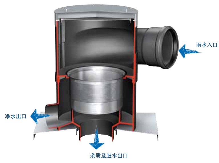 雨水收集系统-自动过滤器