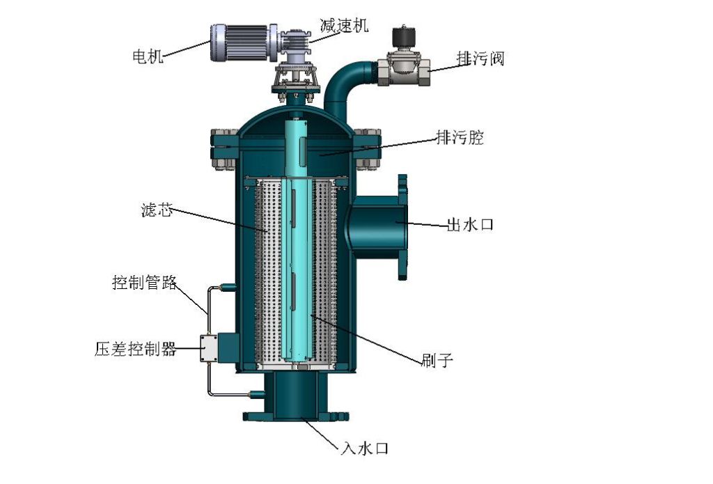 雨水收集系统-全自动清洗过滤器