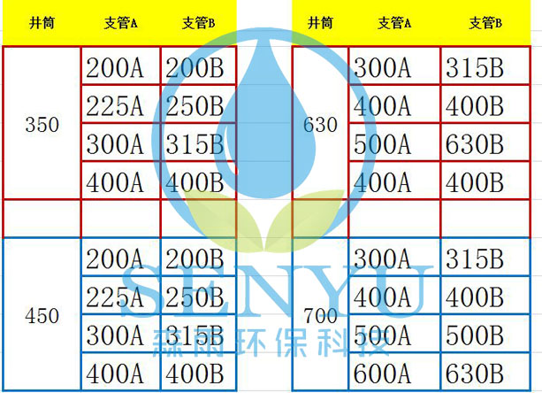 沉泥三通井座规格