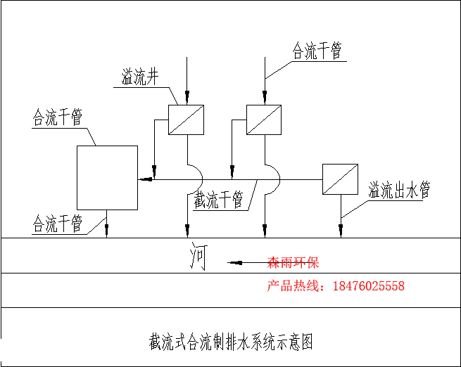 排水检查井