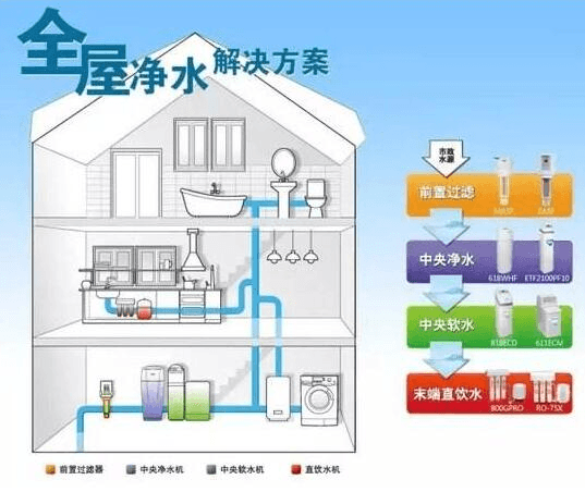 雨水收集系统