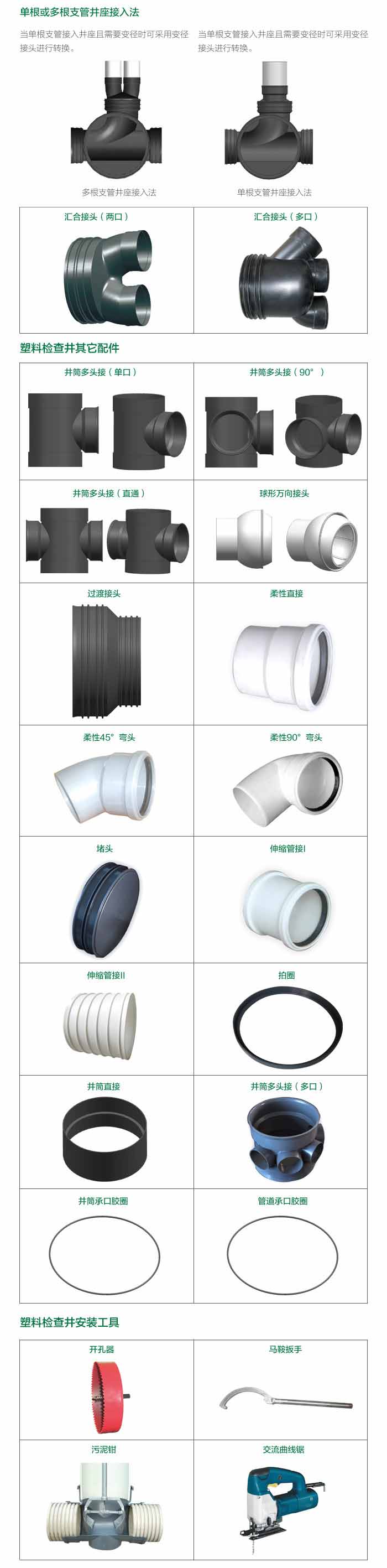 检查井柔性部件及工具