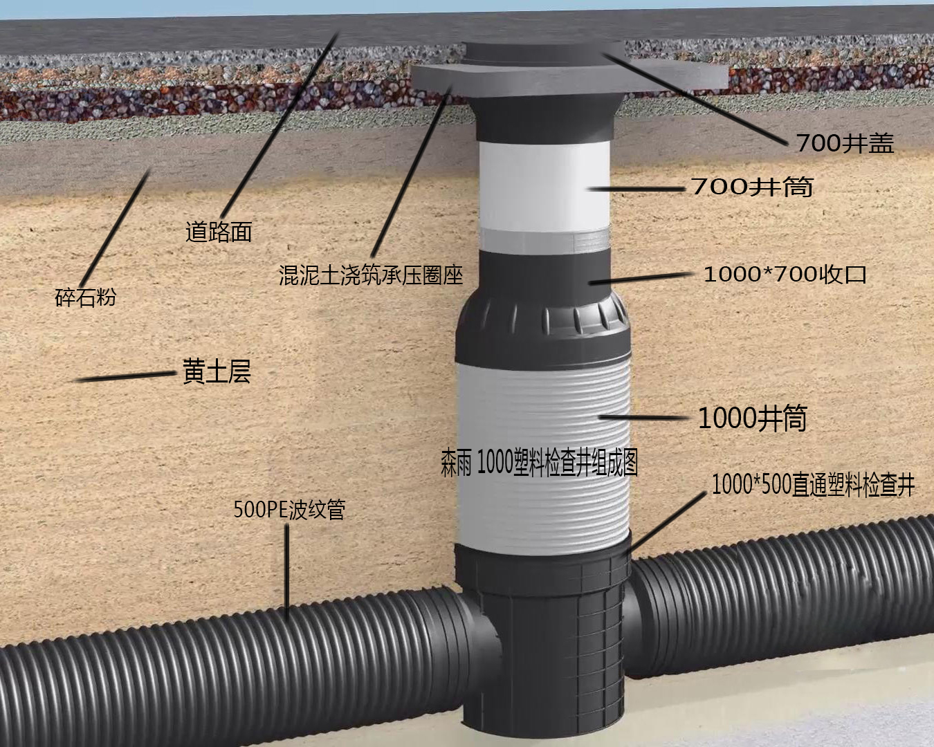 小区建设排水系统使用塑料检查井