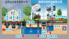 雨水收集回用系统的组成设施有哪些设备？有这