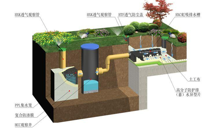 广州虹吸排水系统装置适合什么样的地方？