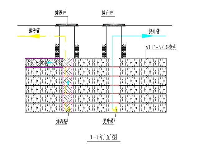 雨水收集系统