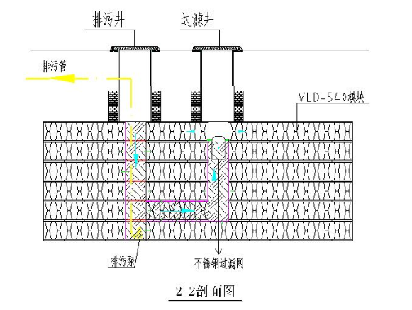 雨水收集系统